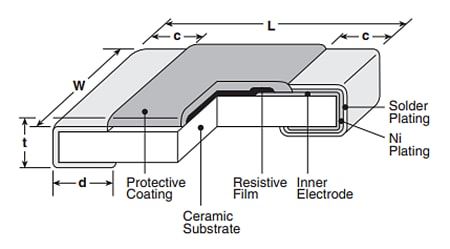 KOA Speer RK73H/RK73-RT AEC-Q200 Thick Film Chip Resistors